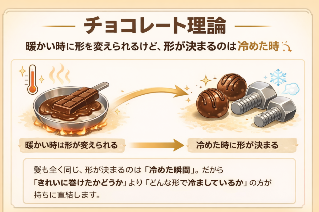 チョコレート理論 形が決まるのは冷めた時