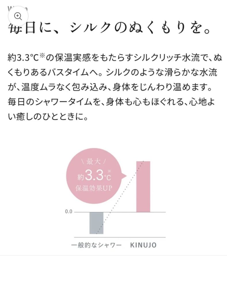 約3.3℃の保温効果アップ比較グラフ（KINUJO公式データ）