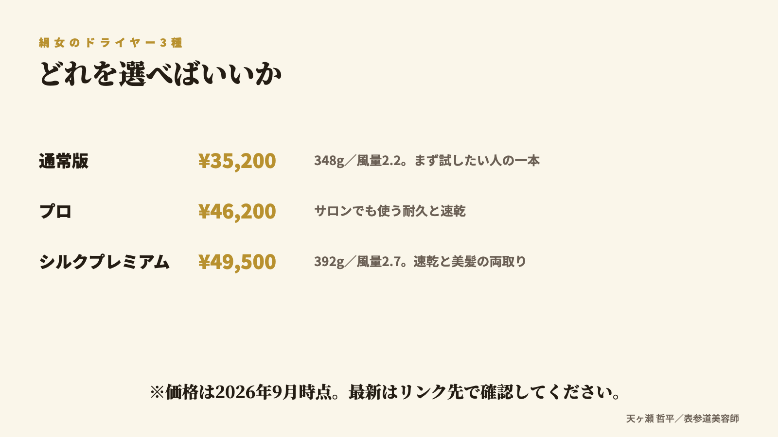 絹女ドライヤー3種の比較|通常版・プロ・シルクプレミアム