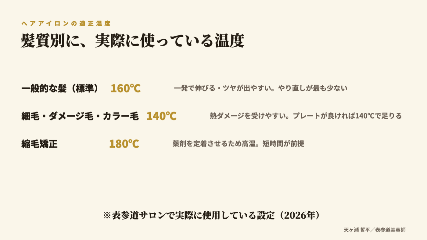 髪質別の適正温度(標準160度・ダメージ毛140度・縮毛矯正180度)
