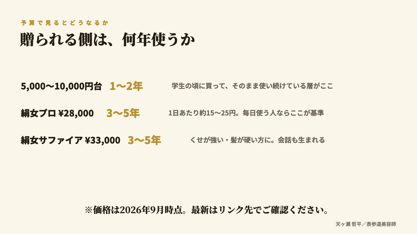 価格帯別|何年使えるか