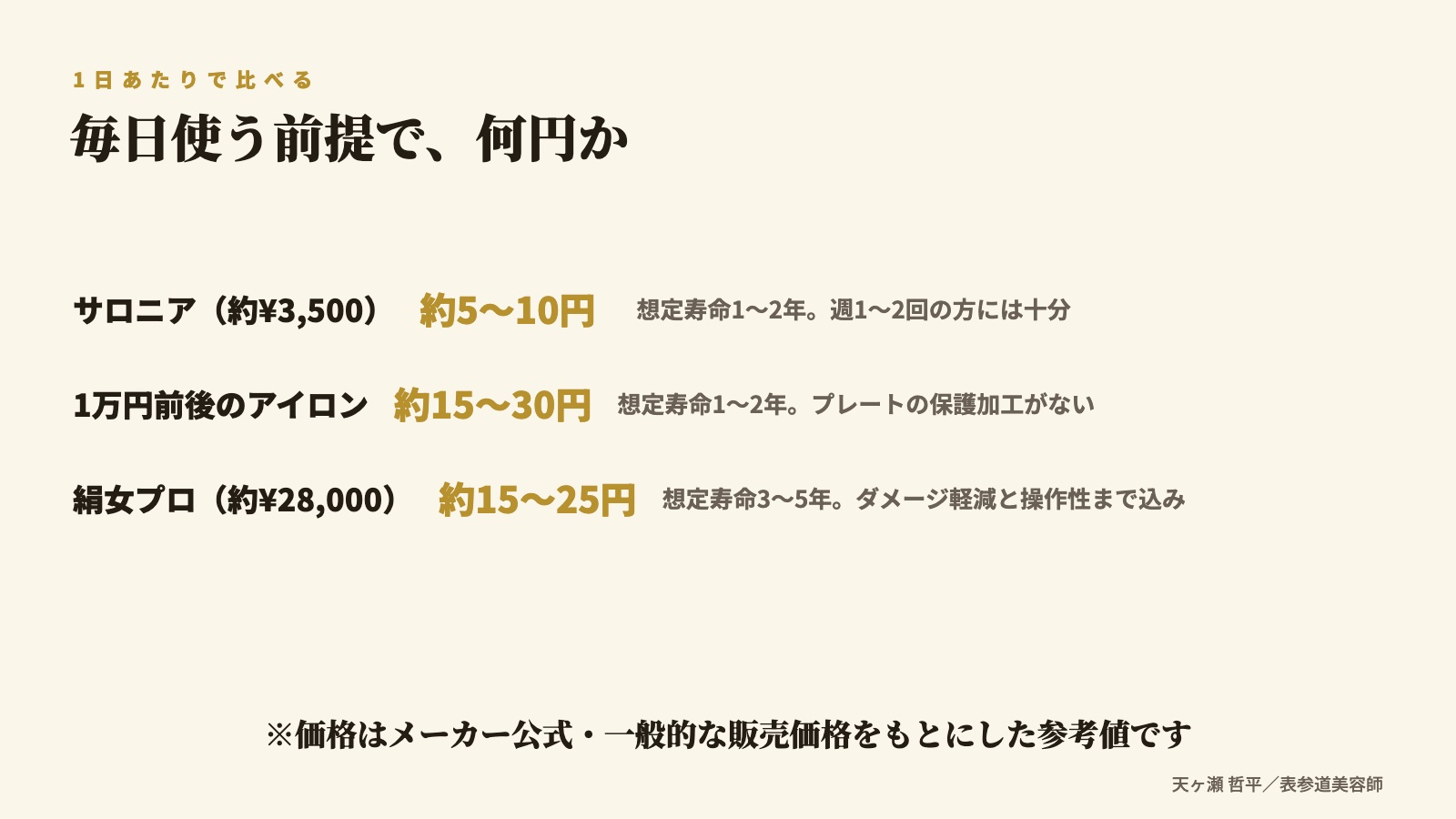 ヘアアイロンの1日あたりコスト比較